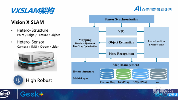 极智嘉研发总监陈超32页PPT深入讲解智能叉车托盘检测算法与VXSLAM技术【附PPT下载】