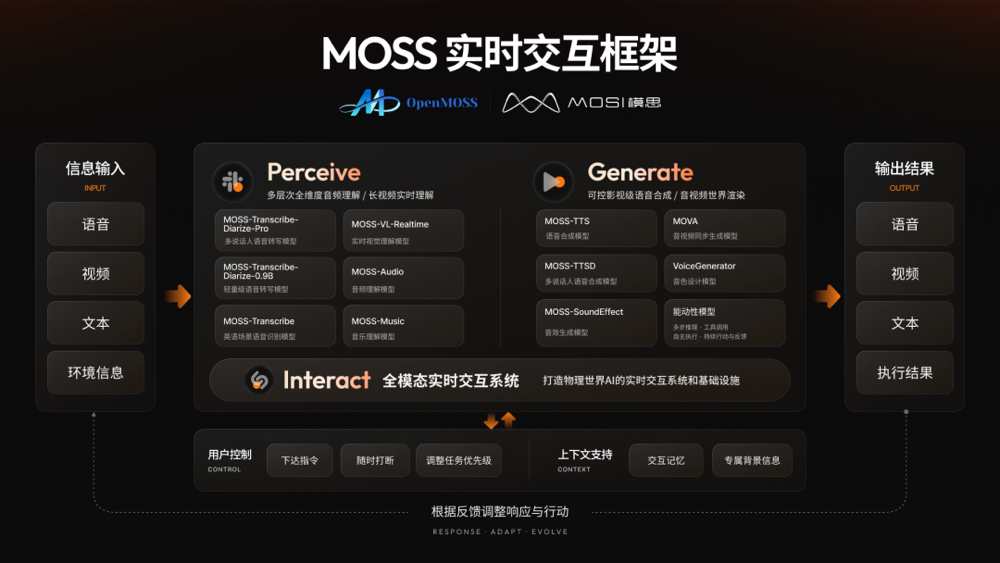 10亿!上海大模型创企拿下新融资