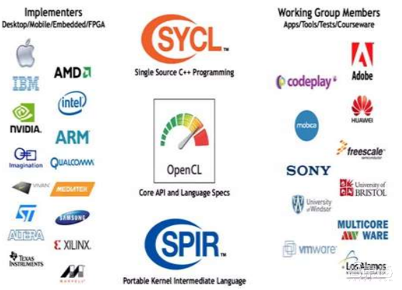 GPU深度报告,三大巨头,十四个国内玩家一文看懂 | 智东西内参