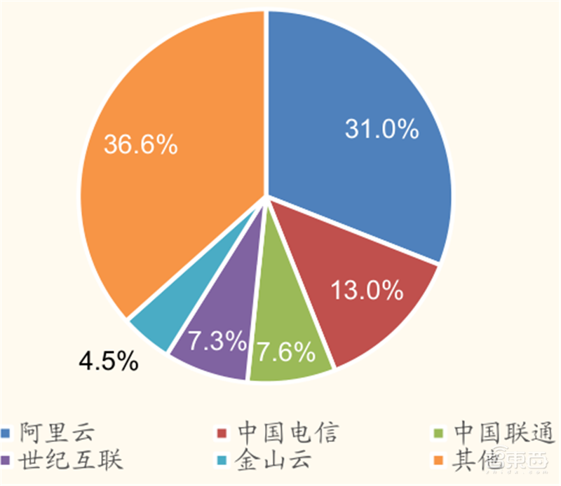 从败家子到摇钱树!复盘云计算三巨头崛起之路,竞争格局仍然有变 | 智东西内参