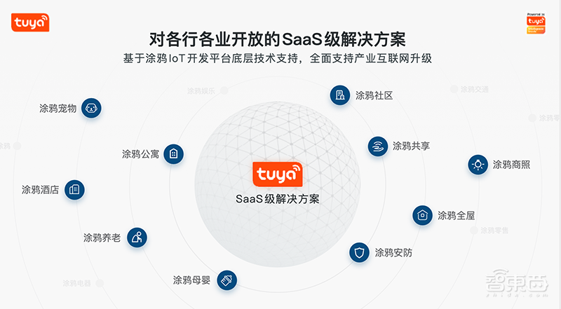 硬核IoT平台打破“信息孤岛”，涂鸦智能的IoT蓝图和野心
