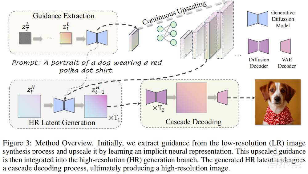 华为诺亚方舟开源UltraPixel:超高分辨率图像生成模型 | 一作任菁菁博士讲座预告