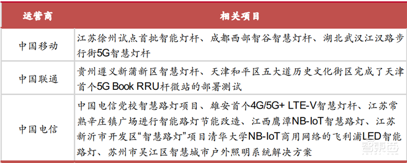 揭秘爆发中的智慧灯杆行业,智慧城市新入口,五千亿市场空间【附下载】| 智东西内参