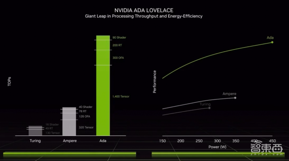 新卡皇RTX 4090来了!黄仁勋甩多枚新“核弹”炸场游戏、汽车与元宇宙