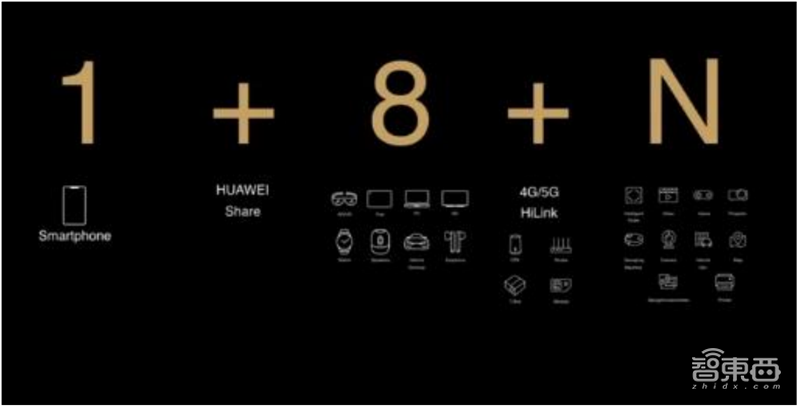 5G换机潮,VR/AR回暖,AIoT大爆发!谁是下个消费电子制造之王?| 智东西内参