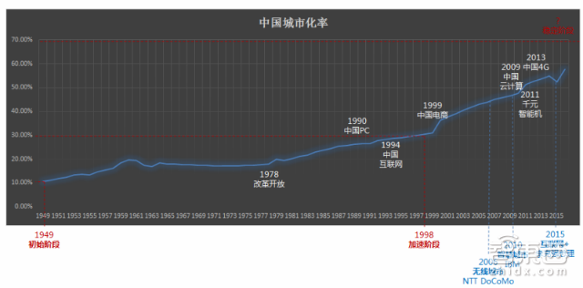 在这份“最聪明”城市榜单中 北上广深竟都没拿第一 | 智能内参