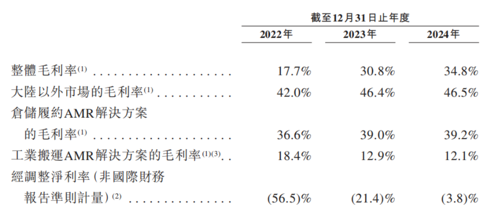 市值165亿！北京极智嘉科技港股上市，清华才子创业