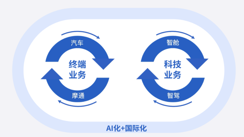 重庆智驾新军崛起!技术与特斯拉同源,要做智驾时代的 “博世”