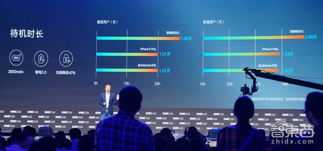 荣耀畅玩5C借场GMIC正式发布 搭载16nm麒麟芯片起价899元