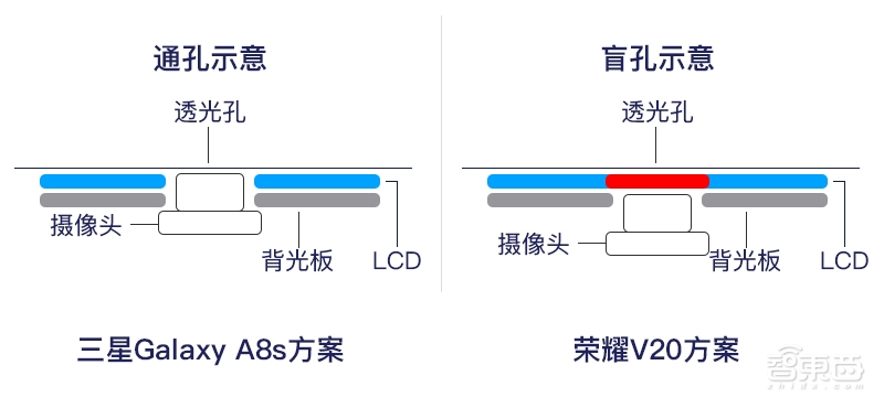 脑袋开花的全面屏,被逼疯的手机公司
