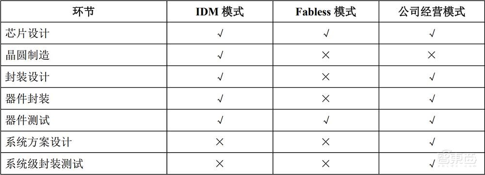 国产MEMS龙头冲上市！歌尔分拆，去年营收30亿