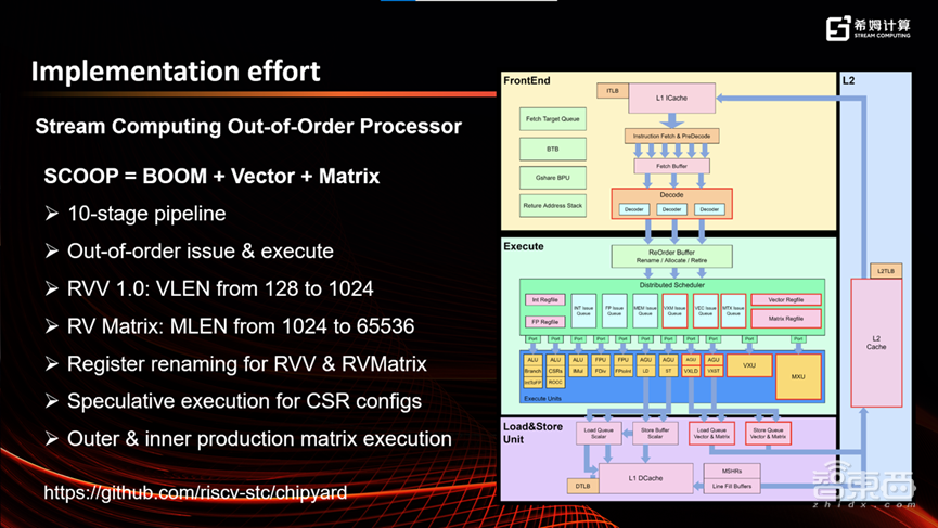 中国芯片产业的一次底层突围,AI芯片创企勇挑RISC-V标准制定大梁