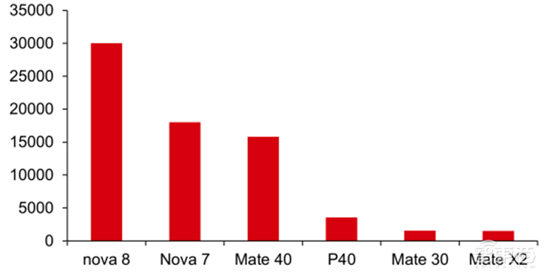 最新手机市场真相，芯片荒持续，小米5G份额登顶 | 智东西内参