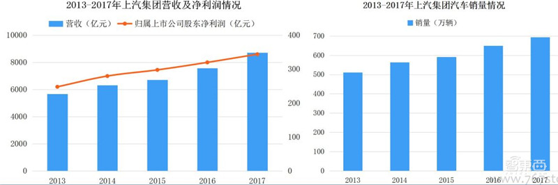 下一个汽车万亿市场打开！氢能源时代正到来【附下载】| 智东西内参