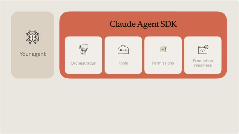 史上最强编程模型，来了！