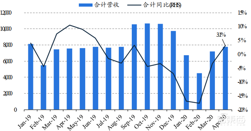 华为小米的至暗时刻已过！揭秘回暖反弹中的全球手机市场【附下载】| 智东西内参