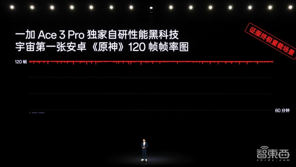 挑战安卓性能+续航天花板,一加 Ace3 Pro AI功能看齐OPPO旗舰,3199元起