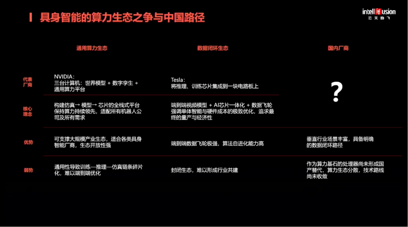 云天勵(lì)飛羅憶：用算力積木破解具身智能算力挑戰(zhàn)｜EAIRCon 2025