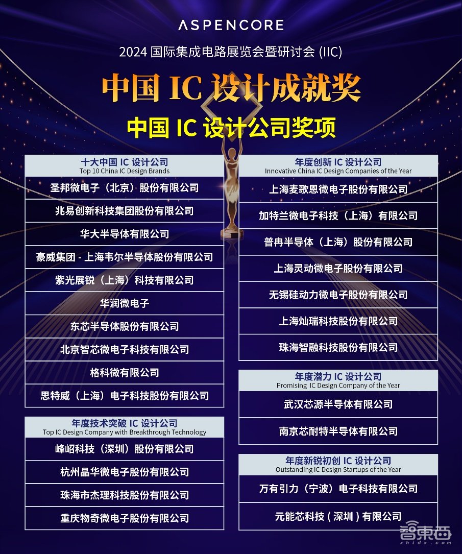 2024国际集成电路展览会暨研讨会(IIC)成功举办