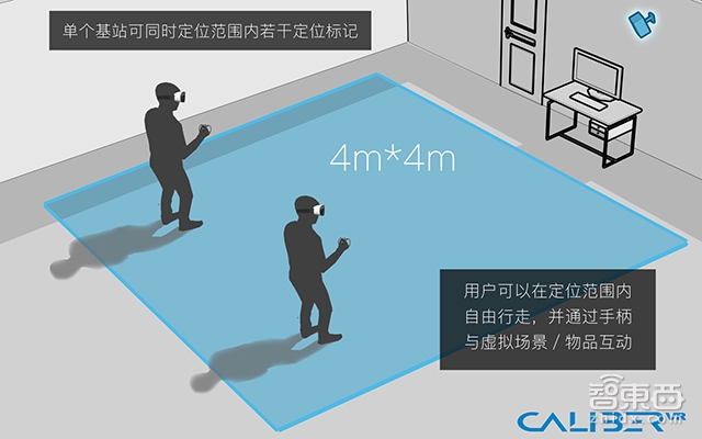 让谷歌纸盒秒变VIVE 国内初创发布移动VR定位交互方案