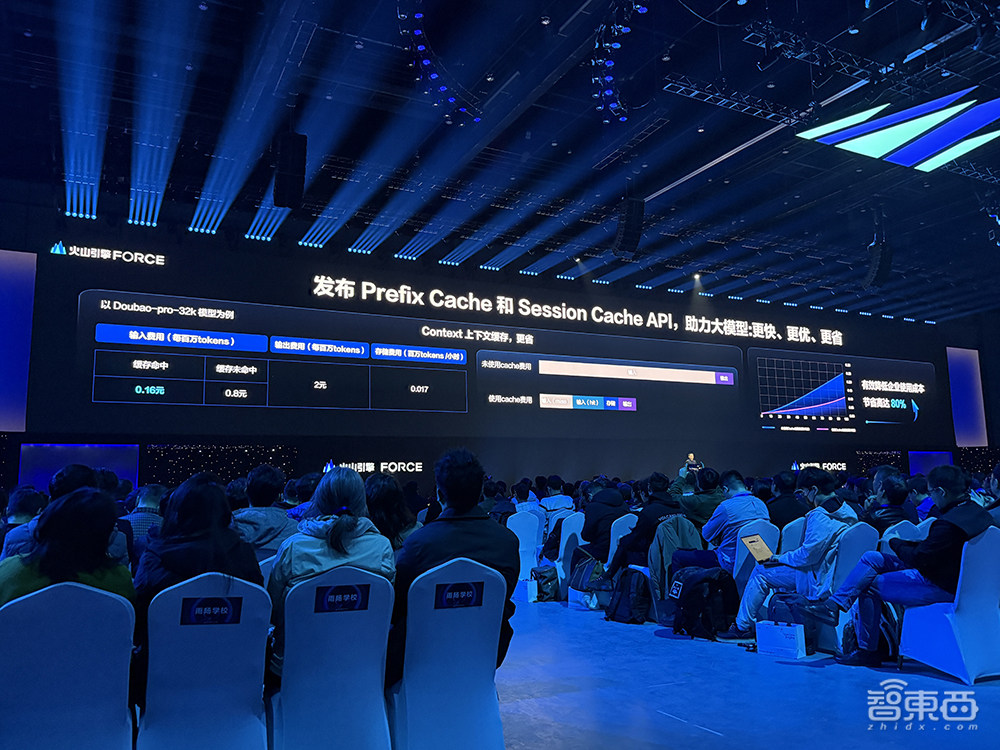 豆包视频理解模型发布，一块钱可处理284张高清图！3D生成模型首披露