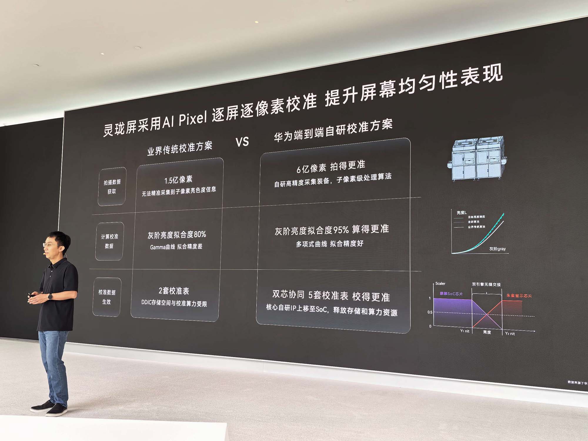 万字深度解密:华为麒麟2026韬定律大量技术细节首披露