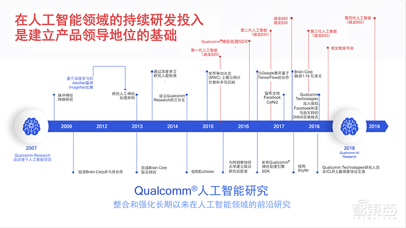 高通李维兴:骁龙855 5G终端超30款,成立高通AI Research | GTIC2019
