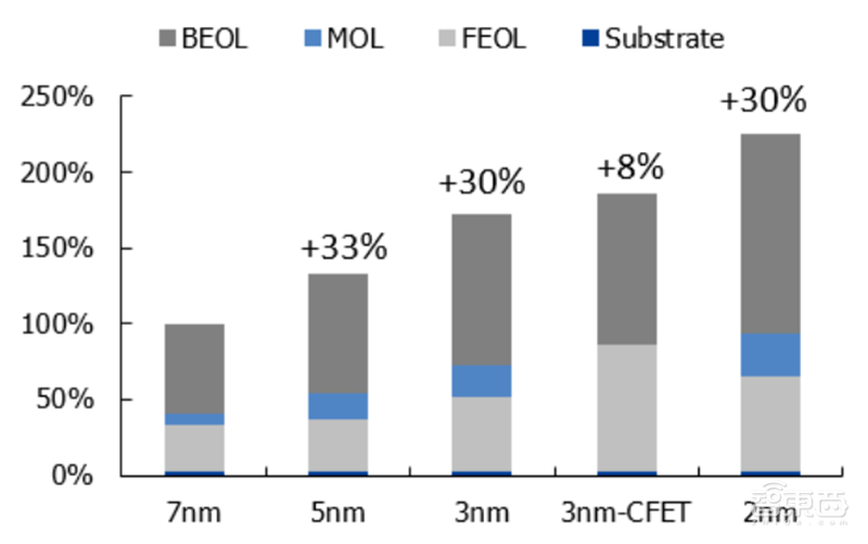 揭秘晶圆代工产业！告别“缺芯”之痛，三大需求推动国内产业链腾飞【附下载】| 智东西内参