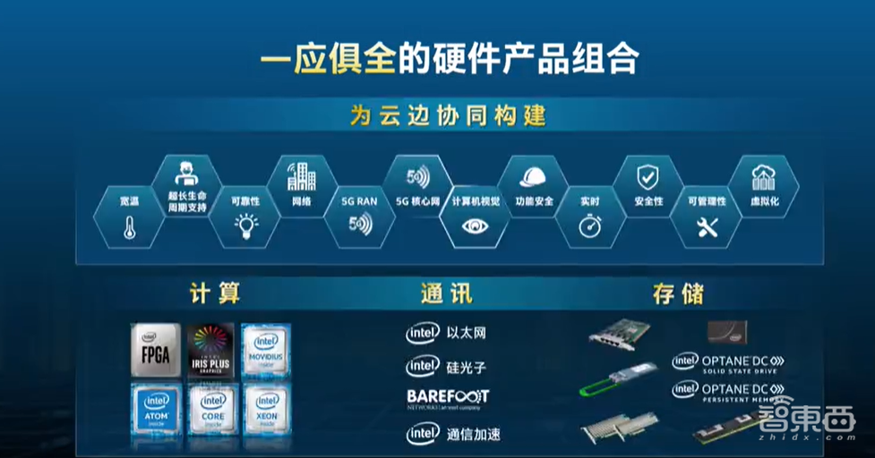 英特尔智能边缘创新日，推出边缘软件中心，将智能融入云、网络、边缘