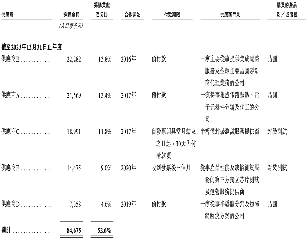 48歲復(fù)旦校友沖刺IPO！汽車芯片干到中國(guó)第一，吉利廣汽都投了