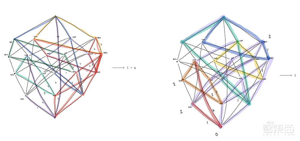 DeepMind再登Nature封面!AI首批重大数学发现,验证两大数学猜想