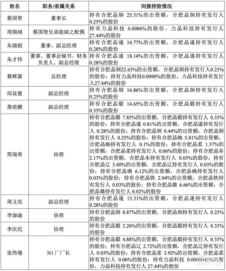 刚刚,合肥喜提一个晶圆代工IPO!市值逾400亿元