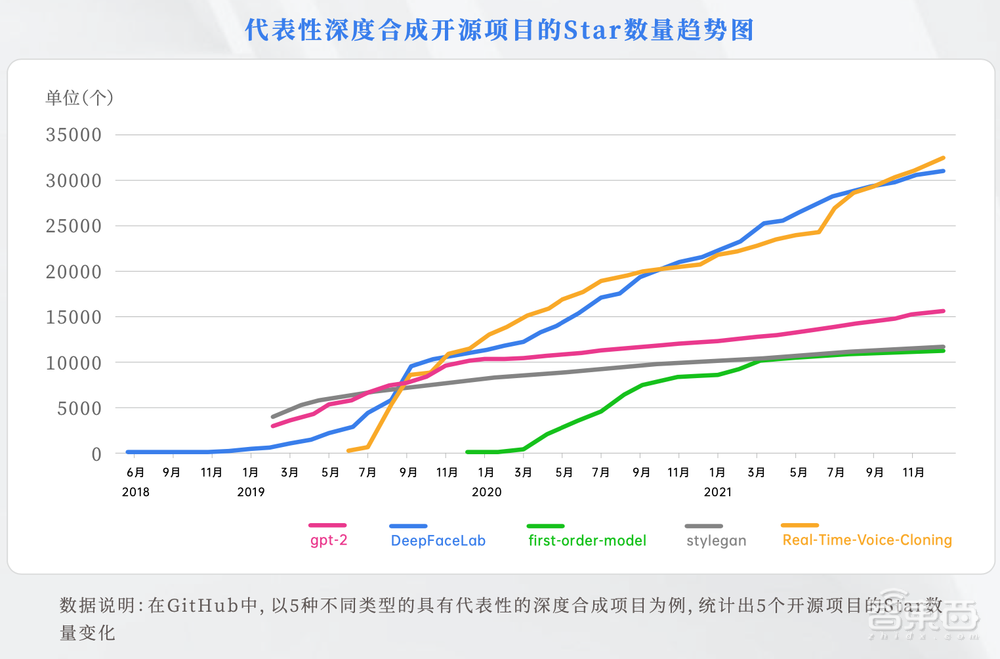 AI换脸、合成语音爆发式增长!清华发布《深度合成十大趋势报告》