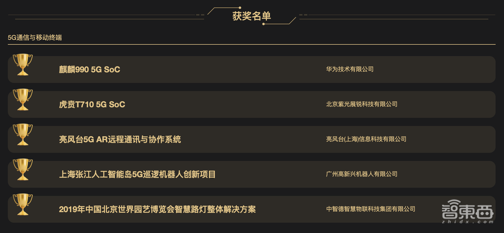 20大AI项目斩获AI生产力创新奖!四大领域全面开花