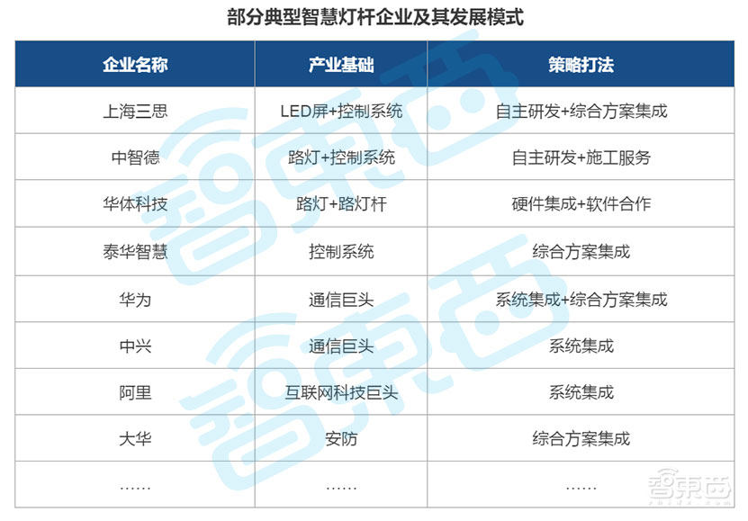 智慧路灯杆来了:蛰伏两年,乘5G东风带来千亿市场