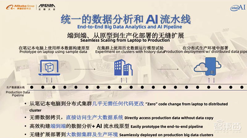 阿里云大数据服务如何创世界纪录?对话英特尔阿里云高管