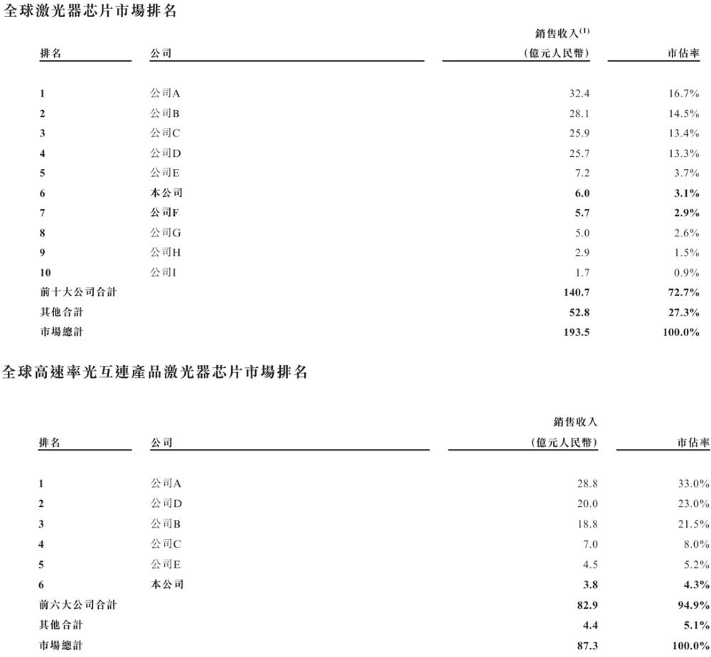 888亿陕西光芯片龙头，冲刺港交所！