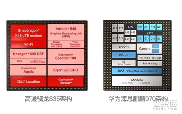 华为麒麟970是不是真正的AI芯片?