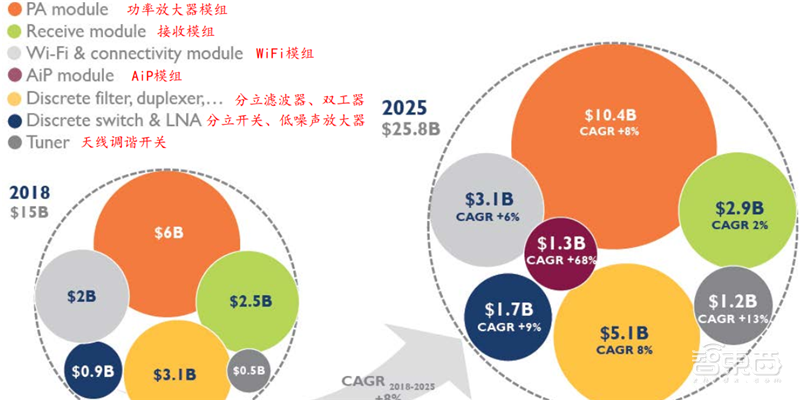 揭秘射频芯片,5G时代芯片之王,国产替代的芯片桥头堡【附下载】| 智东西内参