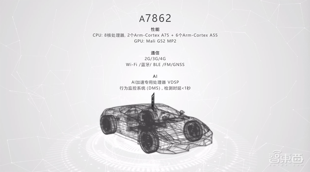 紫光展锐推芯片大礼包!首颗车规级芯片实现厘米级定位,5G NB芯功耗优化超50%