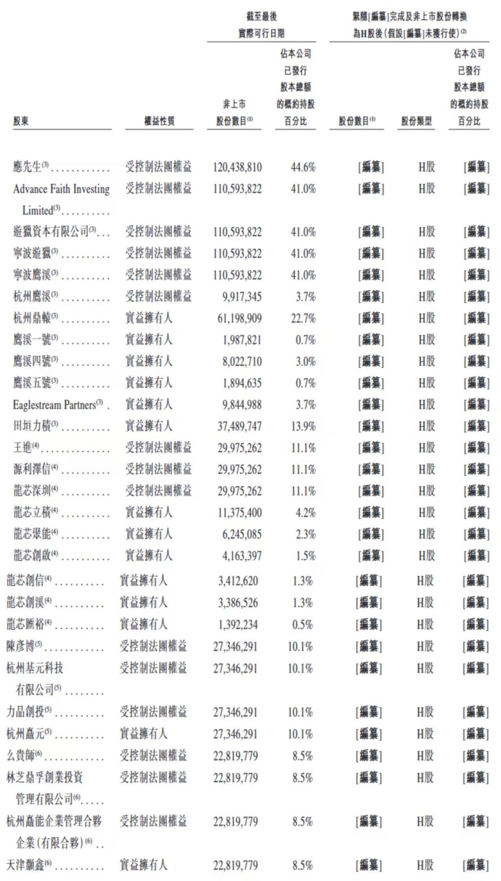 杭州芯片“小巨人”,要IPO了