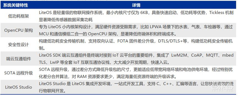 21页报告解密华为鸿蒙系统,七年沉淀、称霸IoT时代的野心【附下载】| 智东西内参