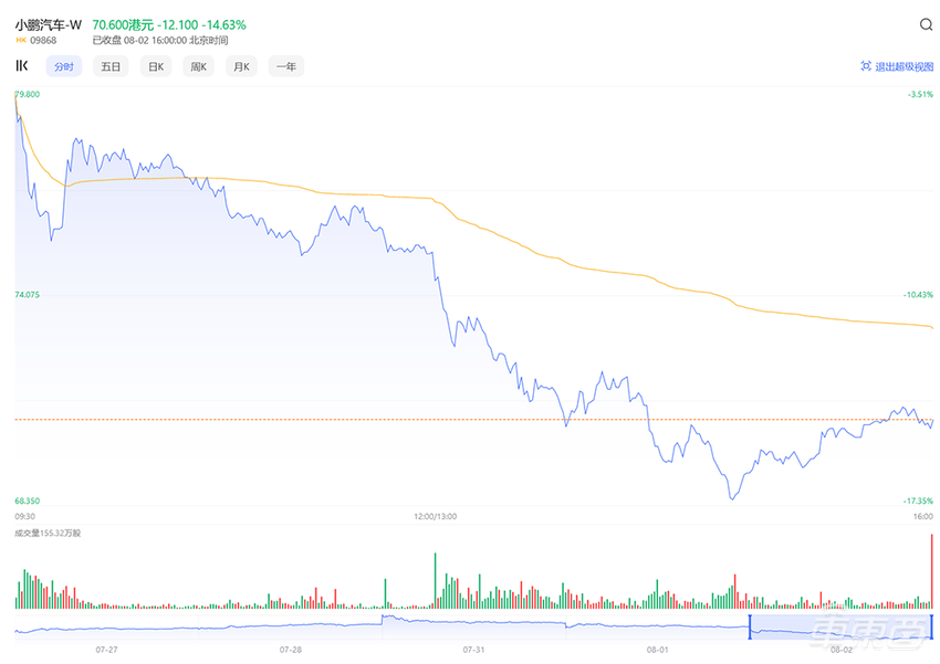 传小鹏智驾一把手吴新宙将离职,或出任英伟达全球副总裁