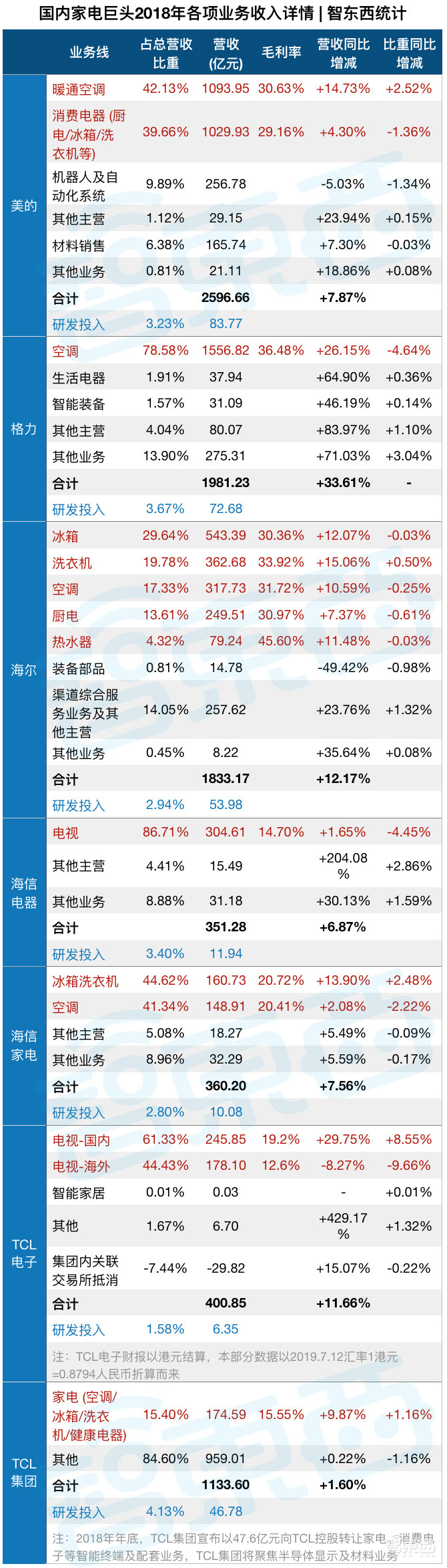 家电巨头的钱袋子！小米垂涎，海尔害怕