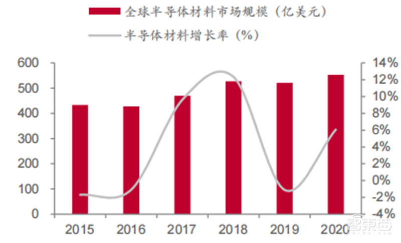 揭秘国产光刻胶!三大类广泛布局,8大重点企业冲击先进制程 | 智东西内参