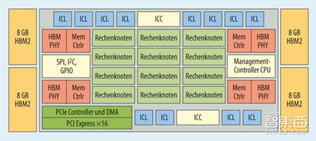 三年半了!英特尔这颗AI芯片鱼雷要发射了吗
