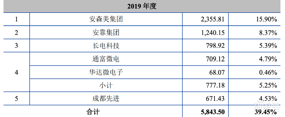 又一半导体设备玩家冲刺科创板！专注芯片后道封测工艺，为安森美、长电供货