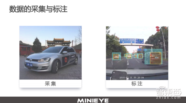 ADAS的前世今生,以及一个世界难题!