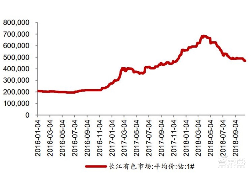 动力电池回收产业深度拆解!370亿蓝海,后年爆发【附下载】| 智东西内参