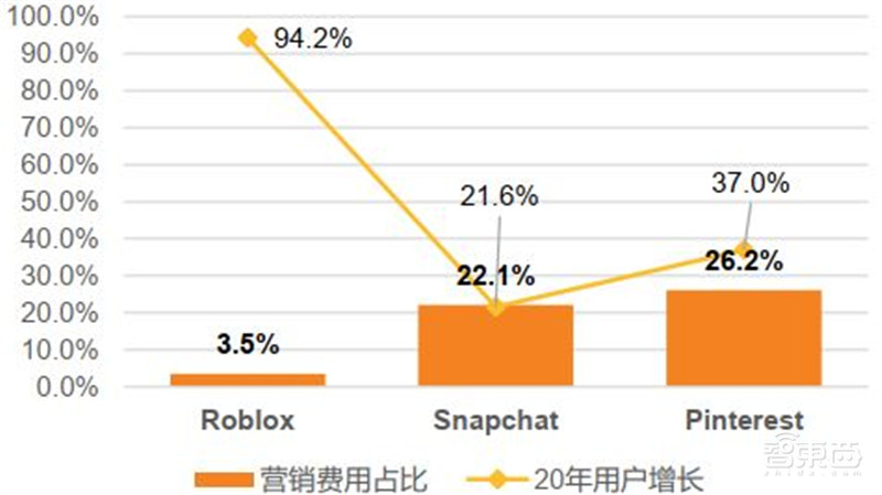 元宇宙深度报告,6层框架、4大赛道一文看懂 | 智东西内参